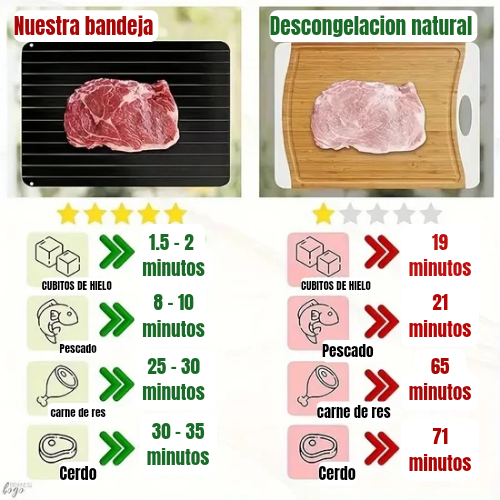 Bandeja para descongelar